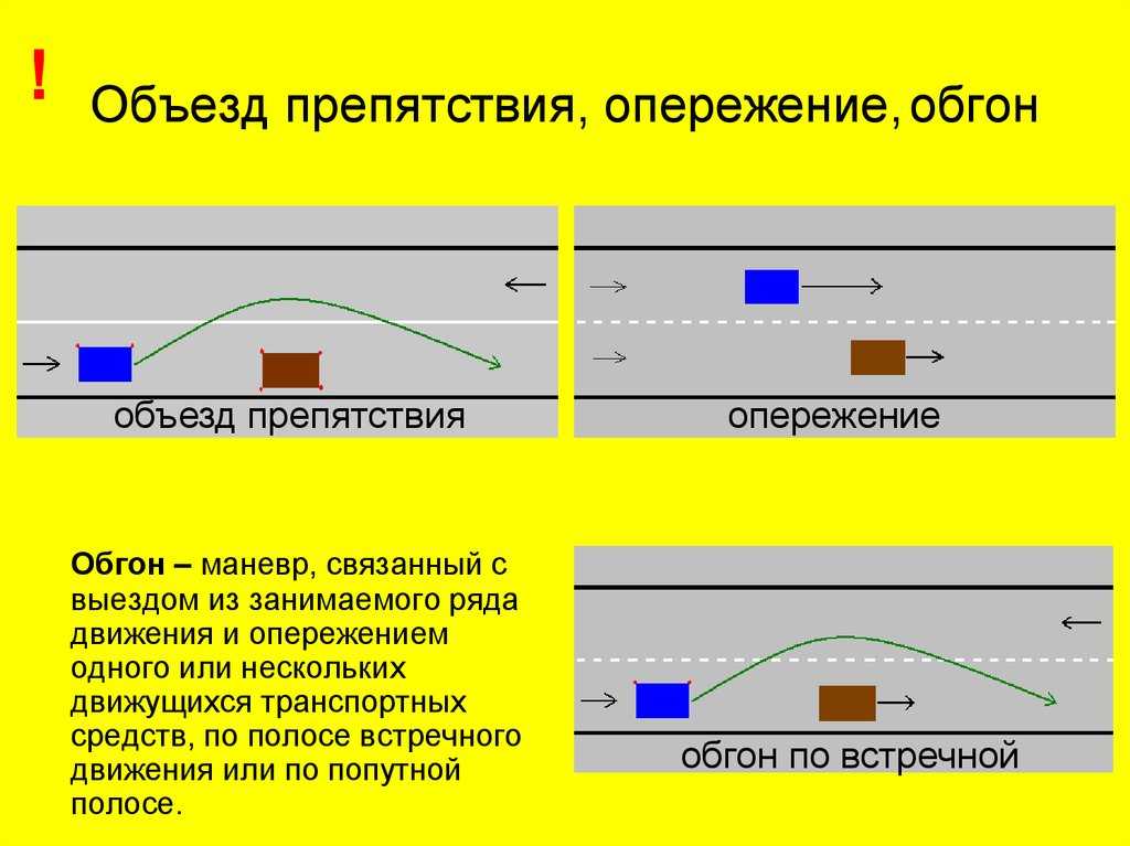 В каких случаях разрешен обгон справа: Опережение автомобиля справа в одной полосе - Оренбург