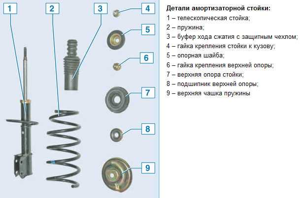 Можно ли поменять одну стойку амортизатора: Перевірка браузера, будь ласка, зачекайте...