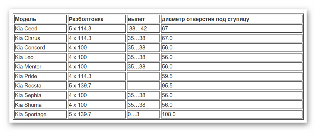 Как замерить расстояние между болтами на диске: Как узнать разболтовку на дисках с 4 отверстиями, на 5 болтов