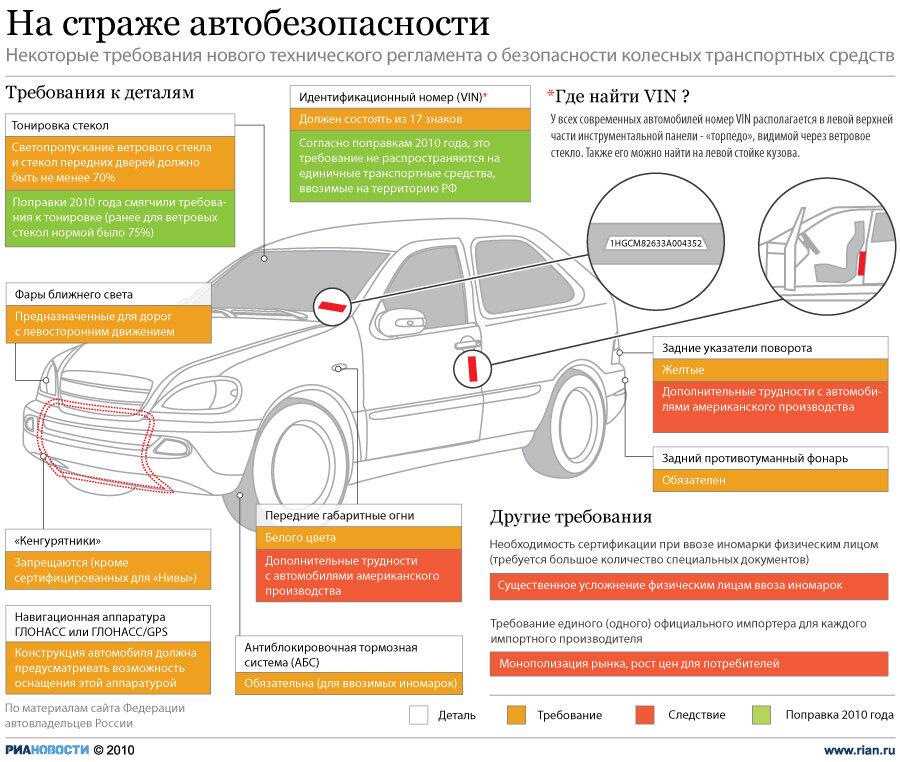 Как зарегистрировать битый автомобиль в гибдд: Регистрация поврежденного автомобиля - Сайт Губернатора Псковской области