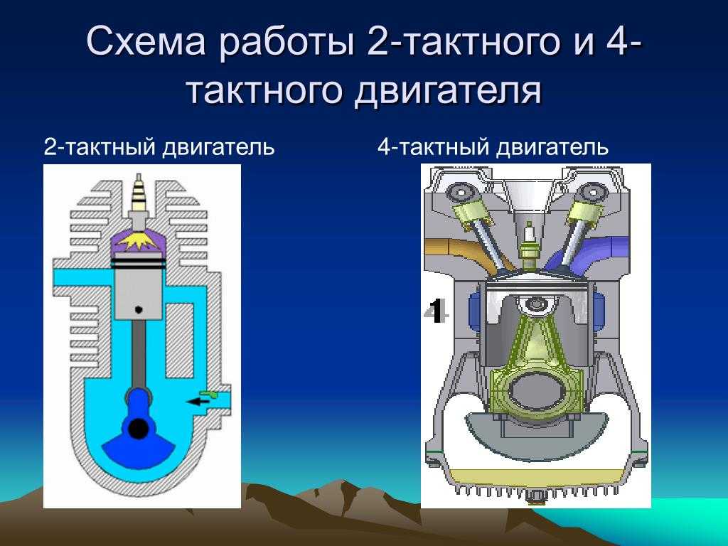 Чем отличается двухтактный двигатель от четырехтактного двигателя: «В чем разница между двухтактным и четырехтактным двигателями?» — Яндекс Кью