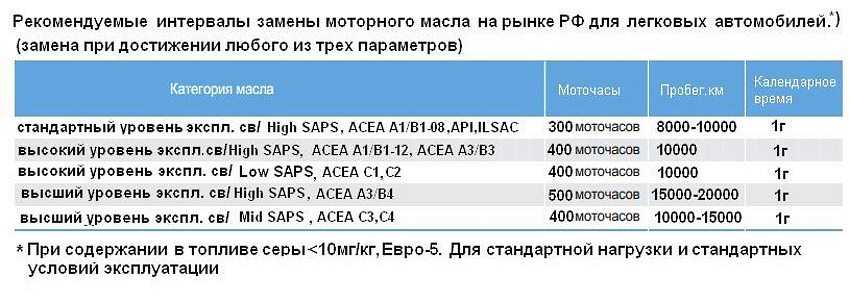 Моточасы в км: Моточасы для грузовиков и спецтехники