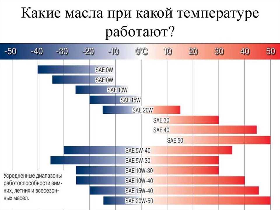 Что означает вязкость масла: Что такое вязкость моторного масла и как выбрать масло по вязкости?