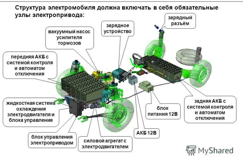 Устройство гибридного двигателя: Как работает гибридный автомобиль: принцип, особенности, расход топлива