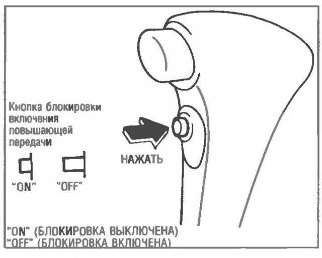 Кнопка шифт лок на коробке автомат: Зачем нужна кнопка Shift lock рядом с коробкой передач