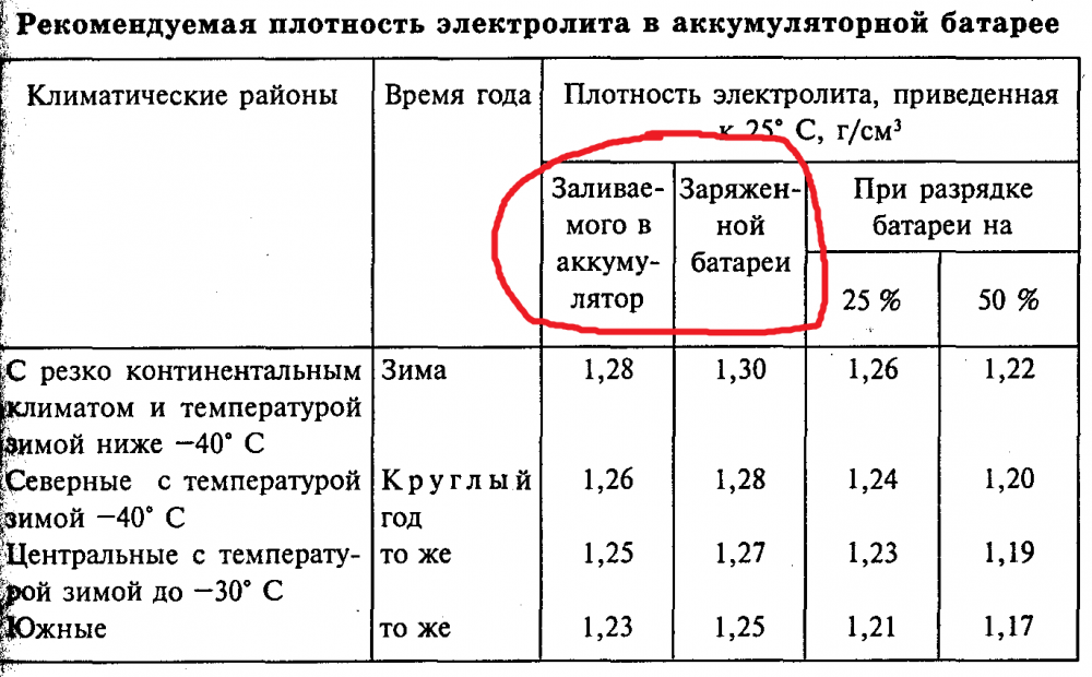 Таблица плотности аккумуляторной батареи: Перевірка браузера, будь ласка, зачекайте...