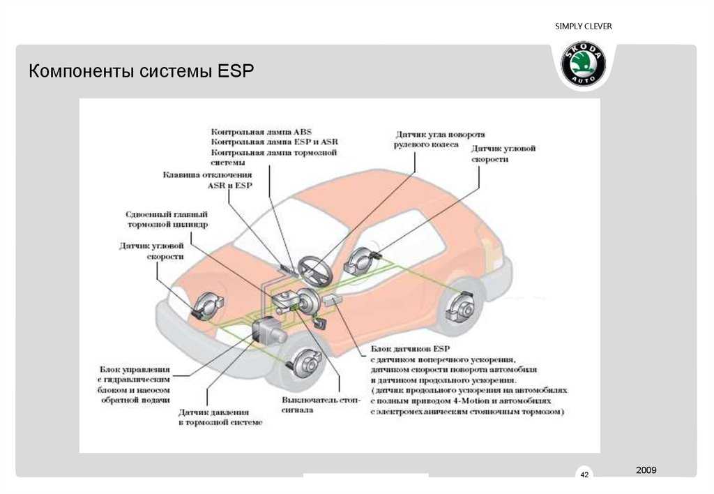 Esp что это такое в автомобиле. Схема системы ЕСП. Схема работы системы ESP. Система динамической стабилизации ESP. Компоненты системы ESP Kyron.