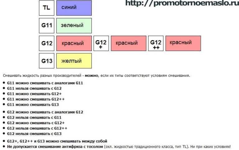 Можно смешивать антифриз разных цветов: Можно ли смешивать антифриз разных цветов