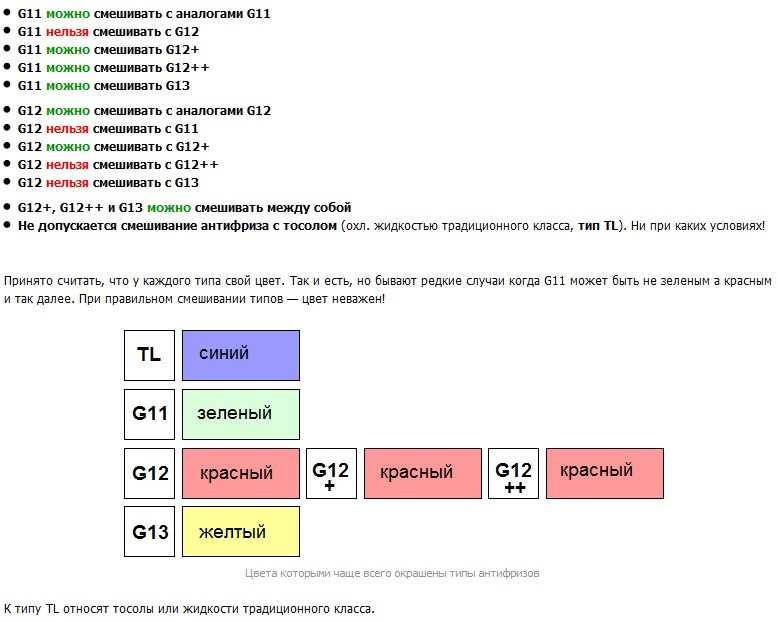 Можно смешивать антифриз g11 и g12: совместимость, что будет, если смешать