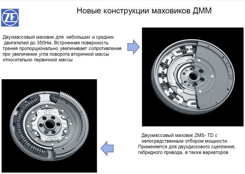 Зачем нужен маховик: Маховик двигателя