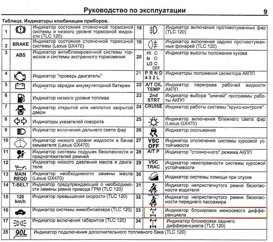 Панель приборов автомобиля значение индикаторов: Перевірка браузера, будь ласка, зачекайте...