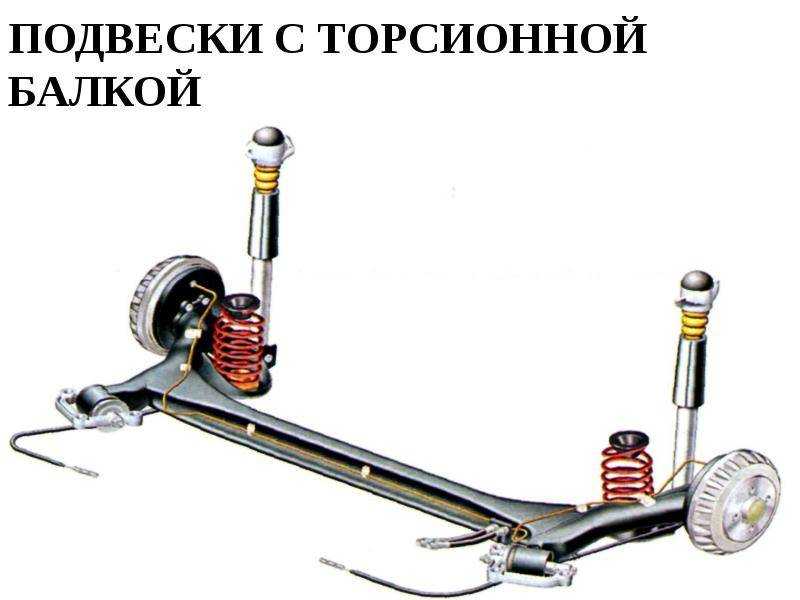 Торсион подвески: устройство и принцип работы, плюсы и минусы