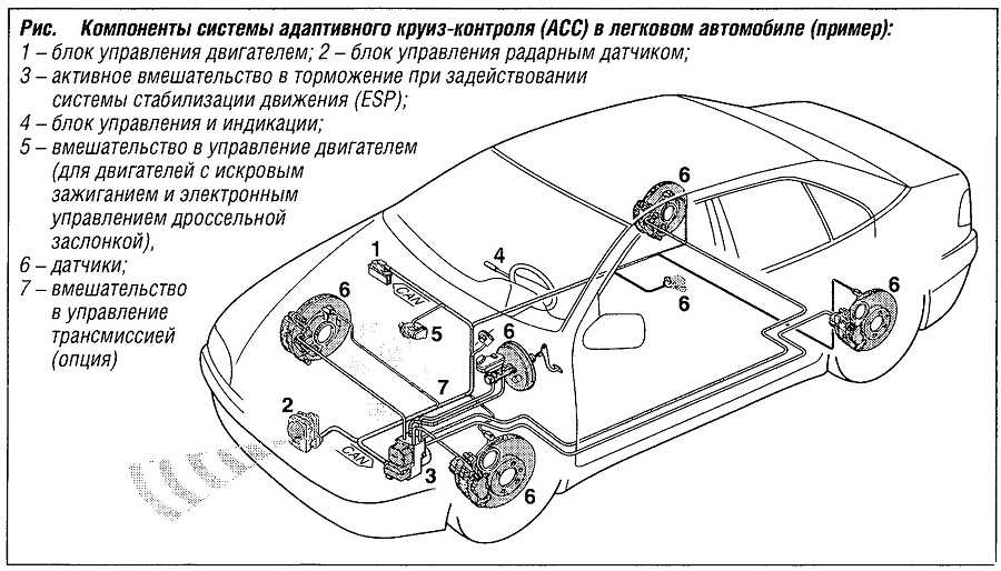 Работа круиз контроля: контроль - что это такое? Как правильно пользоваться круиз-контролем в автомобиле