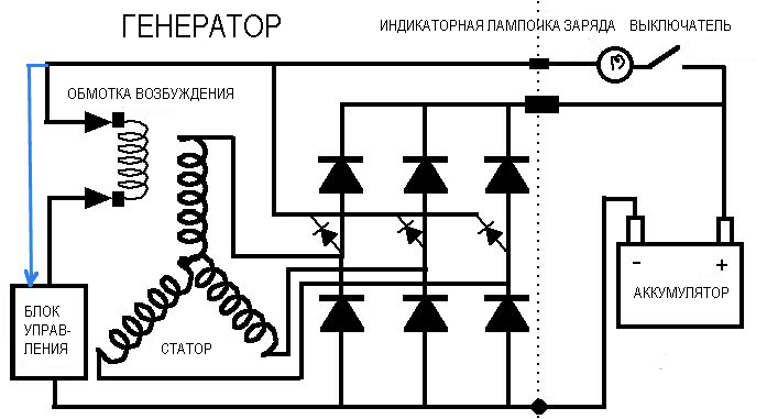 Работа генератора на автомобиле: Генератор автомобиля: устройство и принцип работы