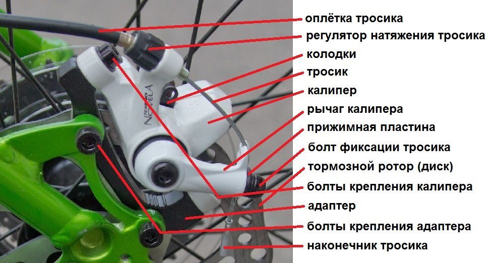 Принцип работы суппорта дискового тормоза: устройство и принцип работы, плюсы и минусы