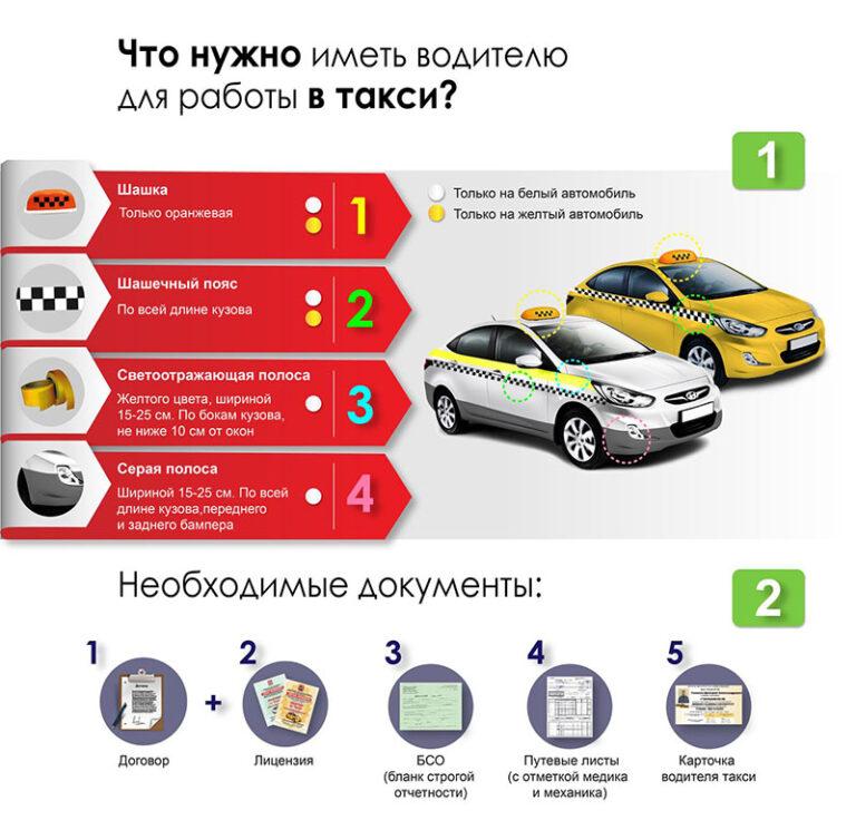 Какую машину брать начинающему водителю: Какую первую машину купить 🚘 — ТОП-5 лучших авто для новичка