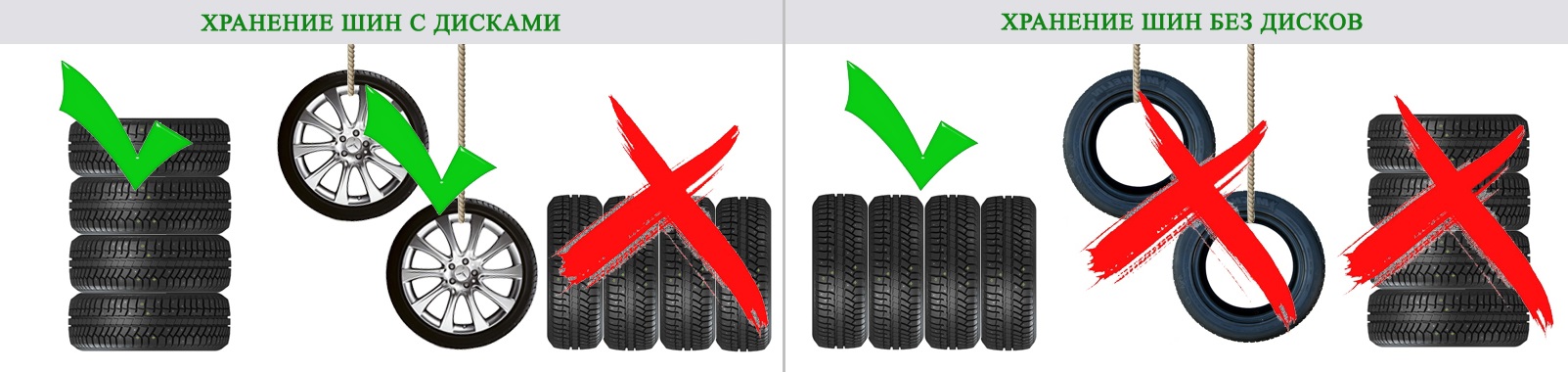 Правила хранения шин на дисках: Как правильно хранить шины на дисках