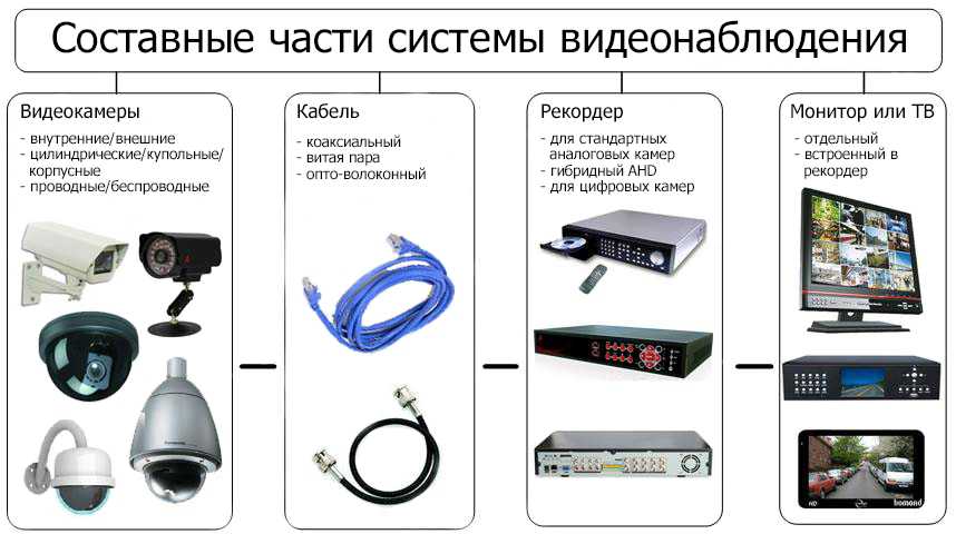 Виды камер видеонаблюдения гибдд и их характеристика: Разновидности камер и радаров ГИБДД