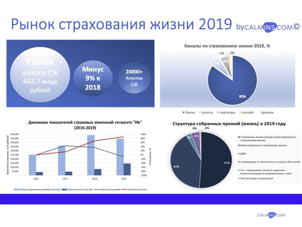 Рейтинг топливных карт: Рейтинг топливных карт [2023] - лучшие топливные карты для юридических лиц