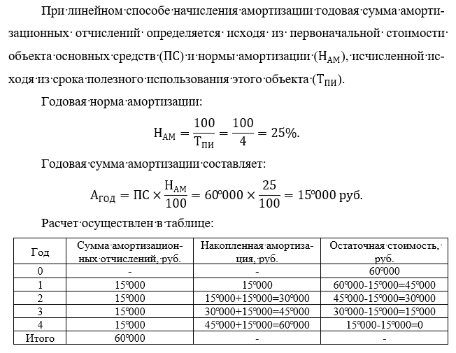 Как рассчитать амортизацию автомобиля на 1 км: Амортизация автомобиля на 1 км калькулятор