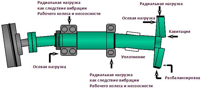 Как работает помпа для увеличения видео: принцип работы, фото, видео как пользоваться