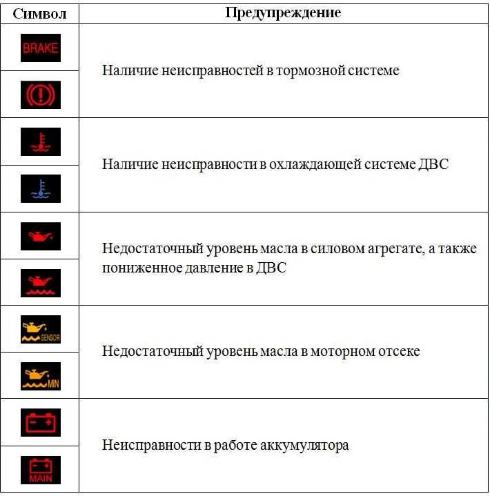 Панель автомобиля обозначения: Перевірка браузера, будь ласка, зачекайте...