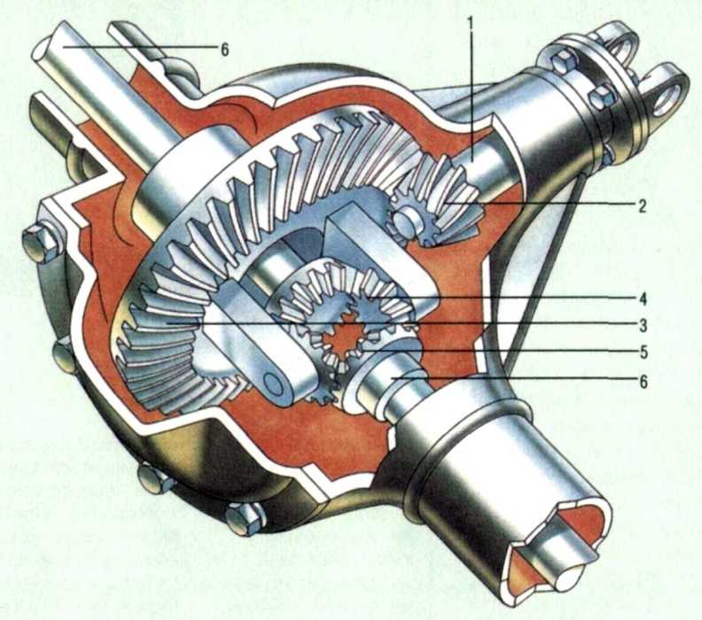 Дифференциал в автомобиле это: устройство, виды и принцип работы