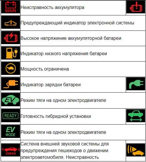 Горит значок на панели приборов: Перевірка браузера, будь ласка, зачекайте...