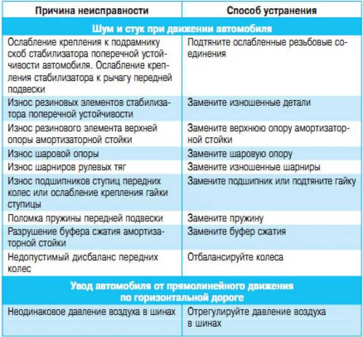 Неисправности стартера автомобиля: Неисправности стартера автомобиля. Наиболее частые причины плохо работающего стартер