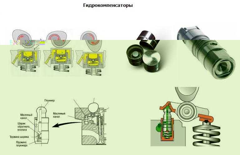 Признаки неисправности гидрокомпенсаторов: Ремонт гидрокомпенсаторов клапанов