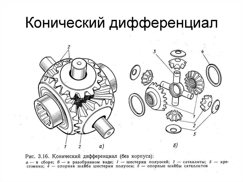 Для чего нужен дифференциал: What is a Differential? | HowStuffWorks