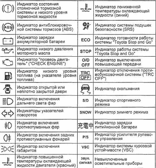 Ошибки бмв е90 значки расшифровка: Расшифровка ошибок BMW. Коды ошибок БМВ. Сервис БМВ.