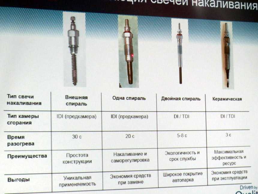 Как заменить свечу накаливания на дизеле: Замена свечей накаливания дизельного двигателя. Ликбез, алгоритм действий. -Статьи