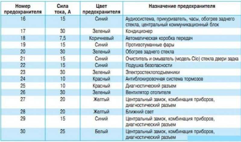 Как заменить предохранитель прикуривателя: Как заменить предохранитель прикуривателя: пошаговая инструкция