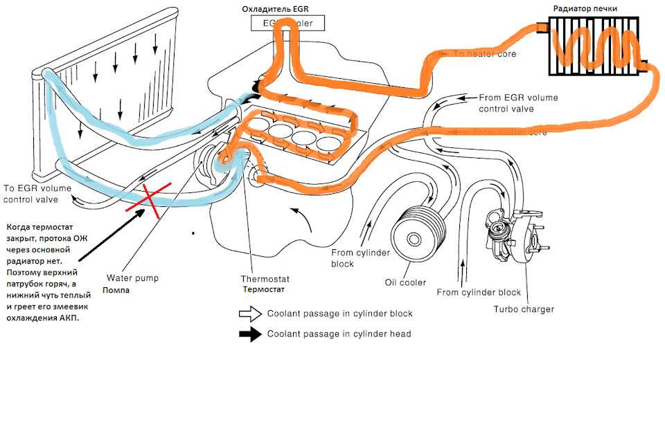 Воздушные пробки в системе охлаждения: 5 способов убрать воздушные пробки в системе охлаждения - Лайфхак