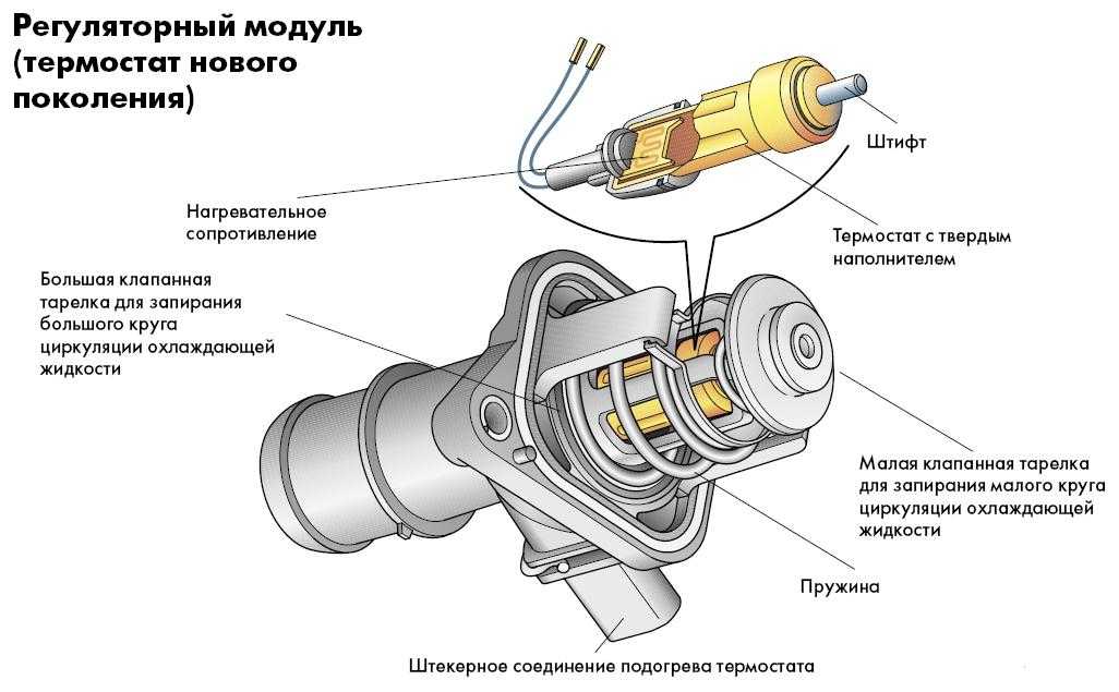 Термостат в автомобиле что это: принцип работы и способы проверки