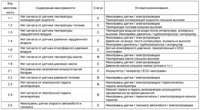Сброс ошибок вебасто предохранителем: Как сбросить ошибки Webasto- пошаговая инструкция