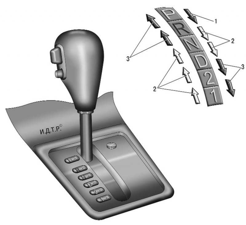 Коробка передач механика переключение скоростей схема: Коробка передач в машине схема переключения