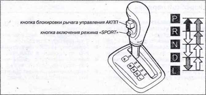 Что такое овердрайв на акпп: Зачем нужна была кнопка «OverDrive» в авто с АКПП и куда она пропала