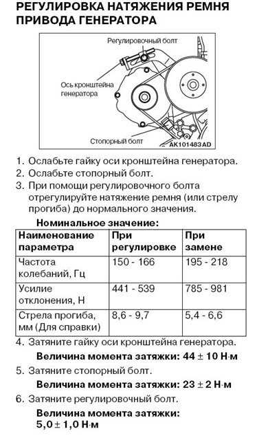 Регулировка натяжения ремня генератора: Проверка и замена ремня генератора Lada Priora — журнал За рулем