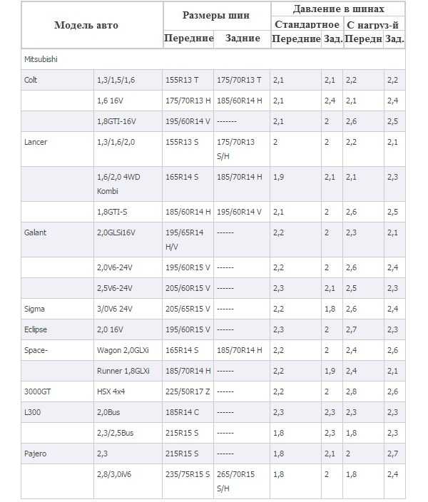 Давление в шинах автомобиля таблица газель: Какое давление должно быть в шинах газель бизнес
