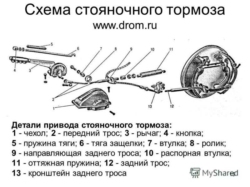 Стояночный тормоз: что это, виды, как пользоваться :: Autonews