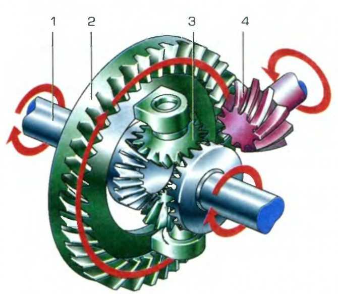 Дифференциал назначение: ᐉ Дифференциал. Назначение и основные типы