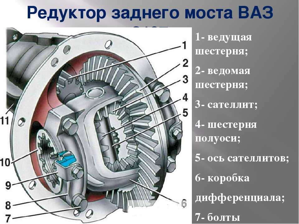 Дифференциал автомобиля это: устройство, виды и принцип работы