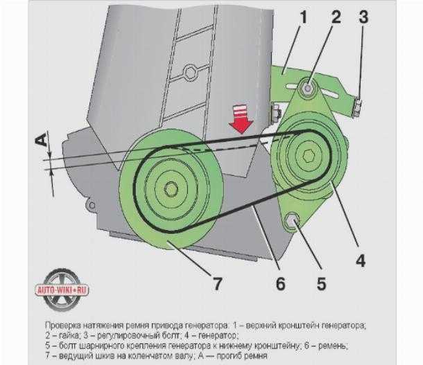 Регулировка натяжения ремня генератора: Проверка и замена ремня генератора Lada Priora — журнал За рулем