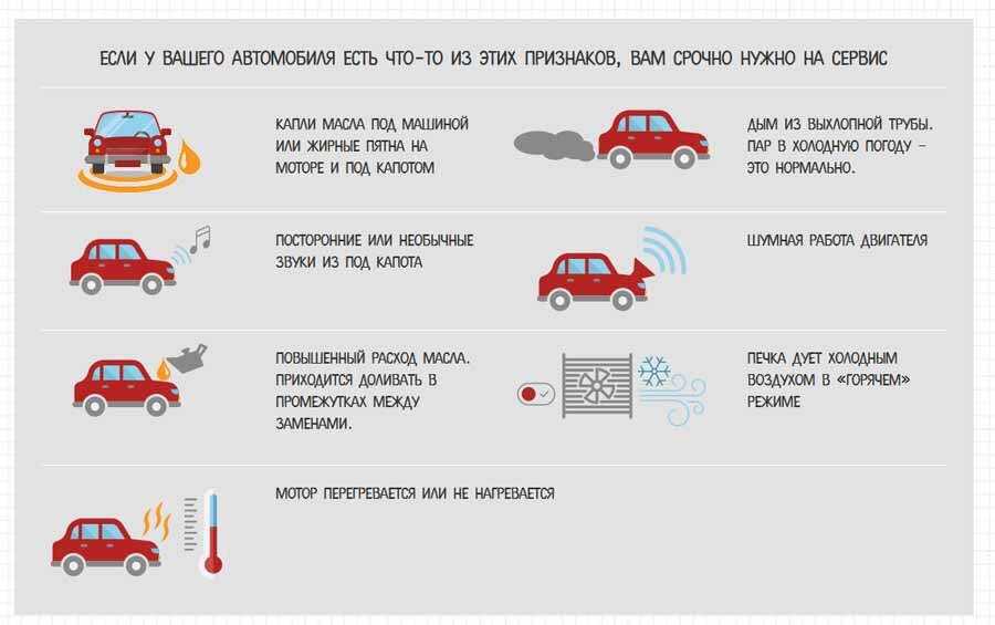 Проверить авто по техосмотру: Проверка диагностической карты техосмотра (ДК TO) по базе ЕАИCTO