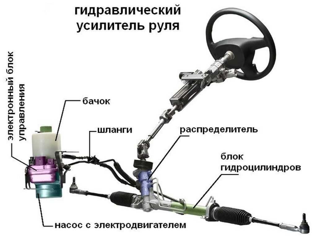 Ремонт руля: Ремонт руля автомобиля в Самаре. Цена/стоимость, фото, отзывы