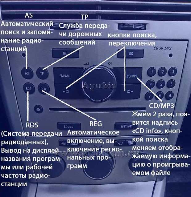 Что означает aux на магнитоле: что это такое и как пользоваться