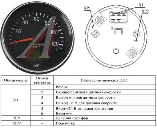 Моточасы в км: Моточасы для грузовиков и спецтехники