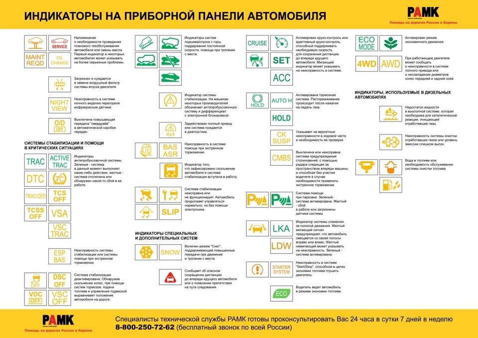 Ошибки бмв е90 значки расшифровка: Расшифровка ошибок BMW. Коды ошибок БМВ. Сервис БМВ.